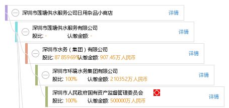 深圳市蓮塘供水服務(wù)公司日用雜品小商店 便捷生活的一站式選擇